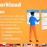 Staff Workload for Perfex CRM